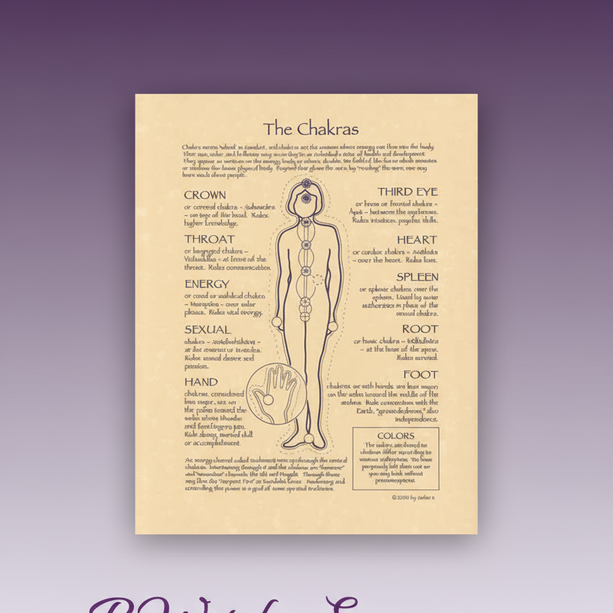 Exact The Chakras poster with clean professional styling and BeWitchy Emporium watermark